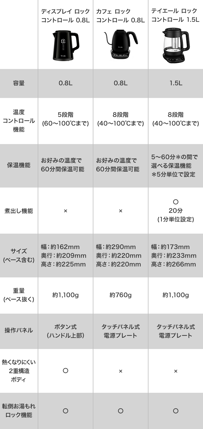 温度コントロールケトル機能比較表