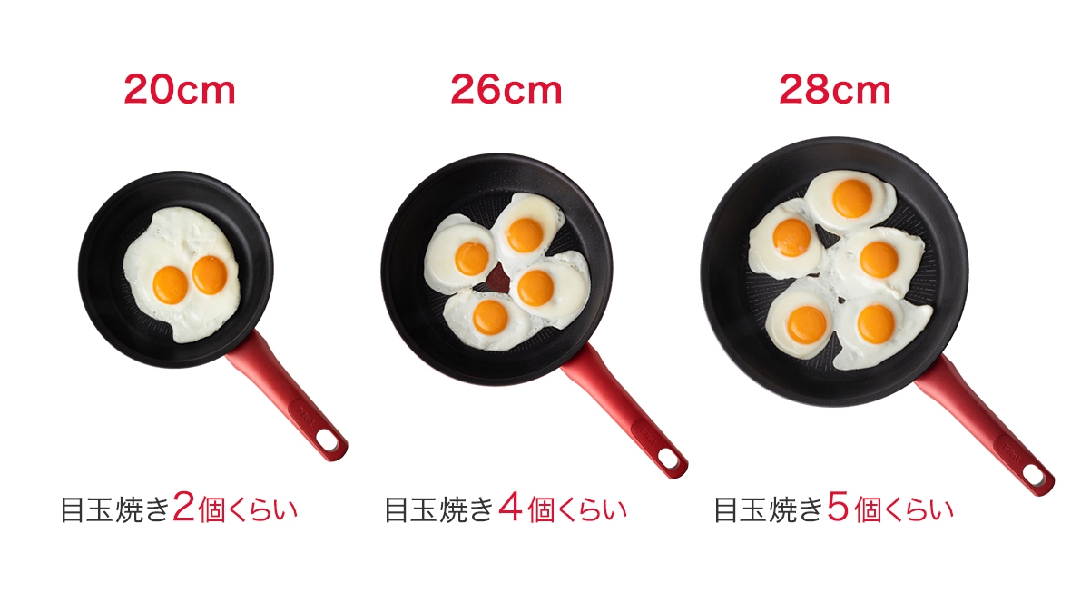 20cmは目玉焼きを2個・26cmは4個・28cmは5個焼けるイメージ