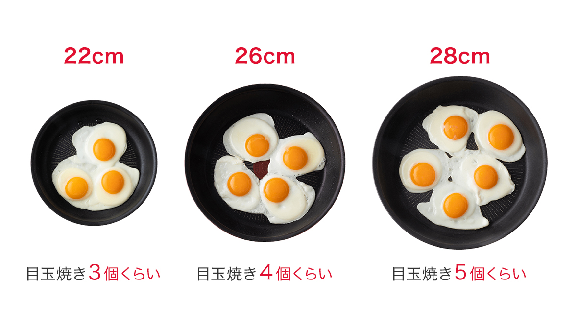 22cmは目玉焼きを3個・26cmは4個・28cmは5個焼けるイメージ