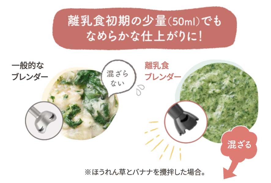 離乳食初期の少量（50ml）でもなめらかな仕上がりに! 一般的なブレンダー:混ざらない 離乳食ブレンダー:混ざる ※※ほうれん草とバナナを攪拌した場合の例