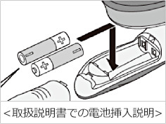 取扱説明書での電池挿入説明